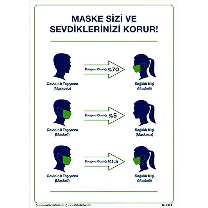 Maske Sizi ve Sevdiklerinizi Korur Uyarı Levhası U10114