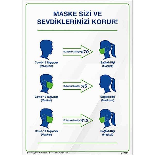 Maske Sizi ve Sevdiklerinizi Korur Uyarı Levhası U10114