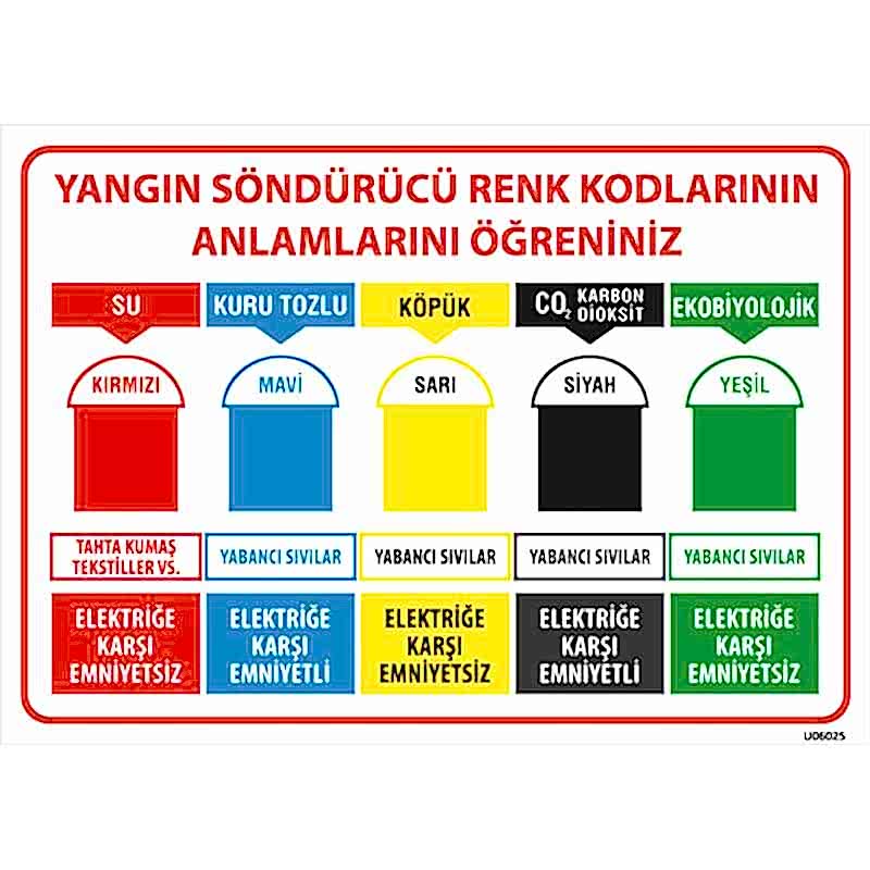 Yangın Söndürücü Renk Kodları Uyarı Levhası U06025