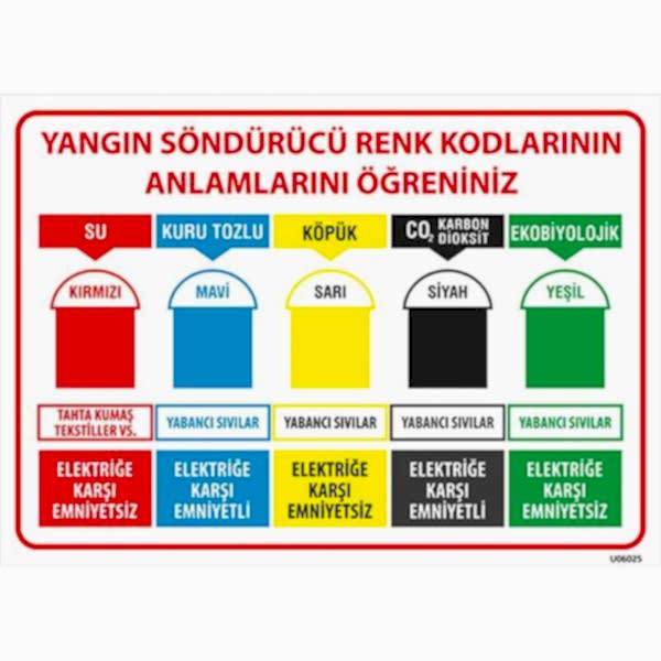 Yangın Söndürücü Renk Kodları Uyarı Levhası U06025
